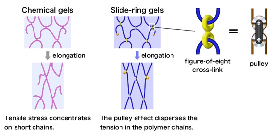 Schematic diagram of pulley effect